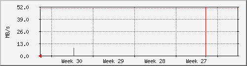 month