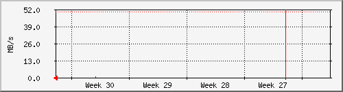 month