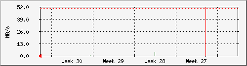 month