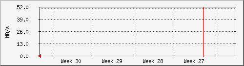 month
