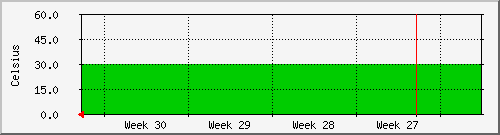 month
