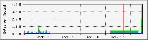 month