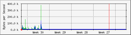 month
